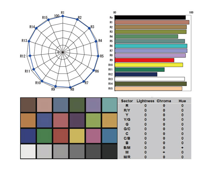 SWIT CL-120D 120W 2:1 Bi-Colour SMD LED Panel Light